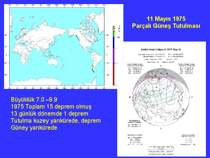 11 Mayıs 1975 Parçalı Güneş Tutulması Büyüklük 7. 0 – 9. 9 1975 Toplam