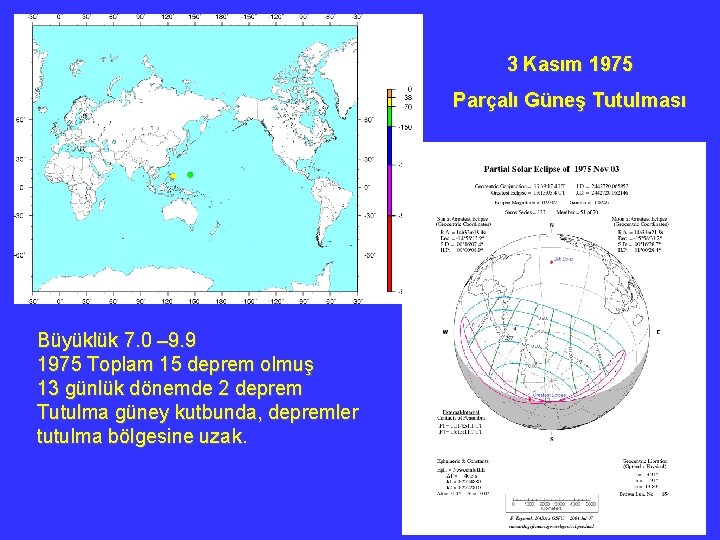 3 Kasım 1975 Parçalı Güneş Tutulması Büyüklük 7. 0 – 9. 9 1975 Toplam