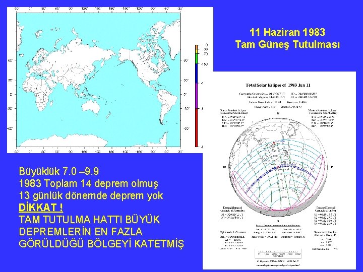 11 Haziran 1983 Tam Güneş Tutulması Büyüklük 7. 0 – 9. 9 1983 Toplam