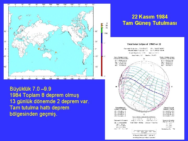 22 Kasım 1984 Tam Güneş Tutulması Büyüklük 7. 0 – 9. 9 1984 Toplam