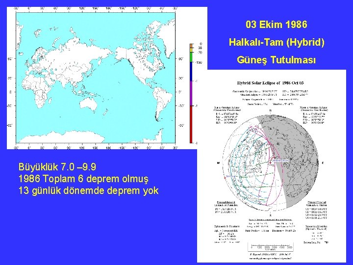 03 Ekim 1986 Halkalı-Tam (Hybrid) Güneş Tutulması Büyüklük 7. 0 – 9. 9 1986