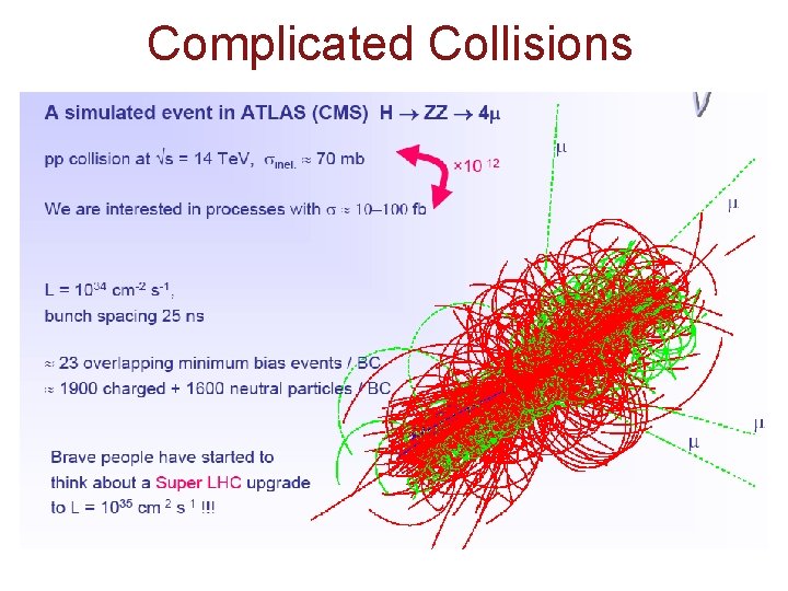 Complicated Collisions Complicated Collisions