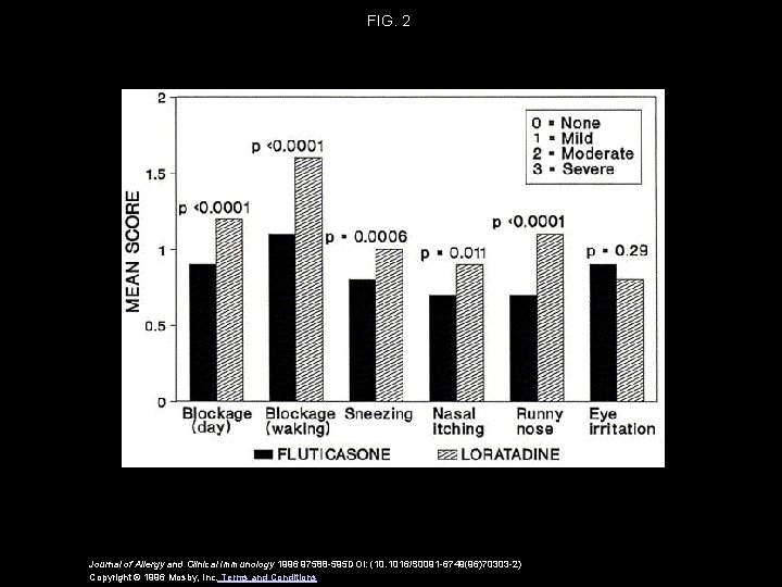 FIG. 2 Journal of Allergy and Clinical Immunology 1996 97588 -595 DOI: (10. 1016/S