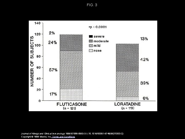 FIG. 3 Journal of Allergy and Clinical Immunology 1996 97588 -595 DOI: (10. 1016/S