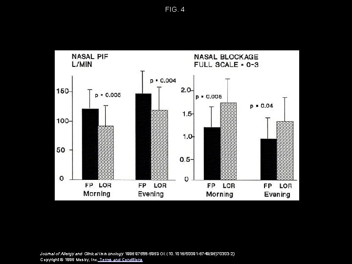 FIG. 4 Journal of Allergy and Clinical Immunology 1996 97588 -595 DOI: (10. 1016/S