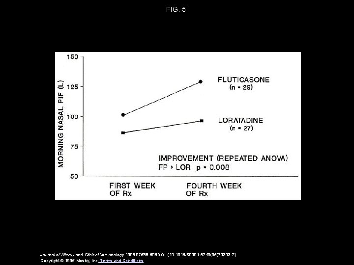 FIG. 5 Journal of Allergy and Clinical Immunology 1996 97588 -595 DOI: (10. 1016/S