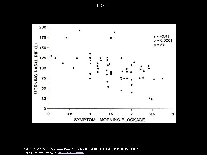 FIG. 6 Journal of Allergy and Clinical Immunology 1996 97588 -595 DOI: (10. 1016/S