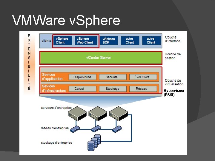 VMWare v. Sphere Hyperviseur (ESXi) VMWare v. Sphere Hyperviseur (ESXi)