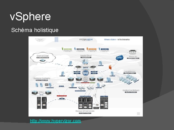 v. Sphere Schéma holistique http: //www. hypervizor. com v. Sphere Schéma holistique http: //www. hypervizor. com