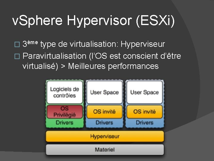 v. Sphere Hypervisor (ESXi) 3ème type de virtualisation: Hyperviseur � Paravirtualisation (l’OS est conscient v. Sphere Hypervisor (ESXi) 3ème type de virtualisation: Hyperviseur � Paravirtualisation (l’OS est conscient