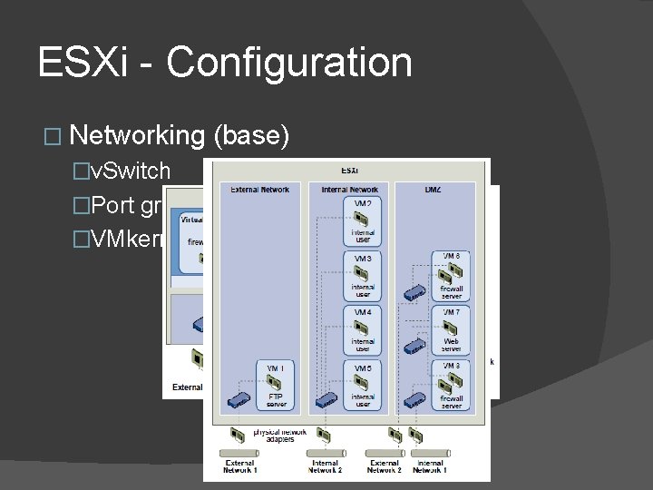 ESXi - Configuration � Networking (base) �v. Switch �Port group (VLAN/configurations) �VMkernel ESXi - Configuration � Networking (base) �v. Switch �Port group (VLAN/configurations) �VMkernel