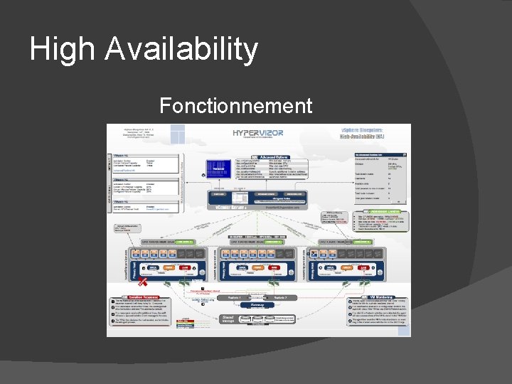 High Availability Fonctionnement High Availability Fonctionnement