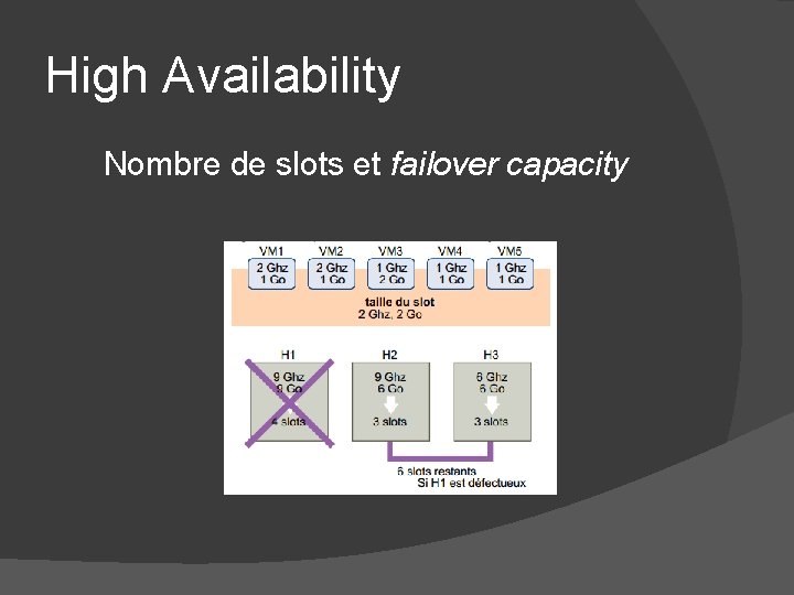 High Availability Nombre de slots et failover capacity High Availability Nombre de slots et failover capacity