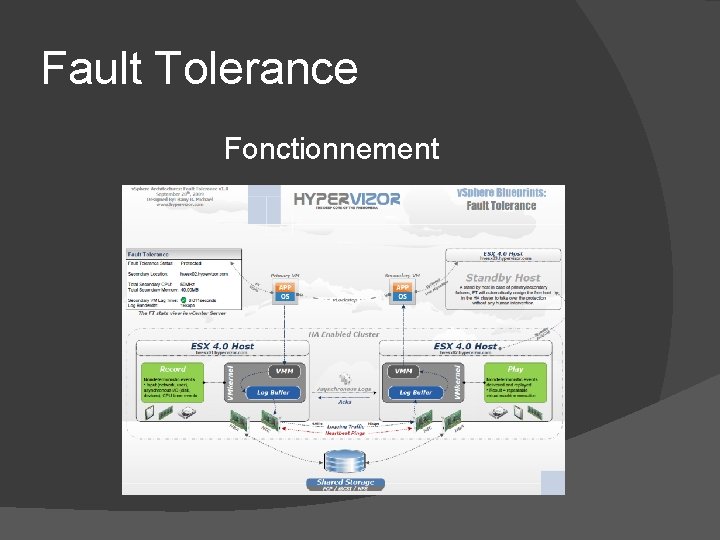 Fault Tolerance Fonctionnement Fault Tolerance Fonctionnement