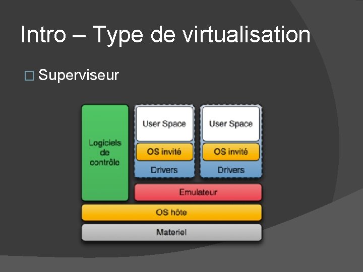 Intro – Type de virtualisation � Superviseur Intro – Type de virtualisation � Superviseur