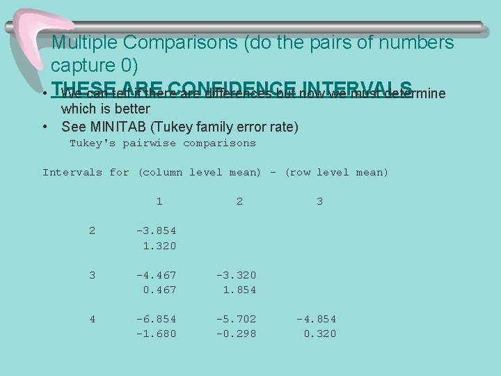 Multiple Comparisons (do the pairs of numbers capture 0) ARE CONFIDENCE INTERVALS • THESE