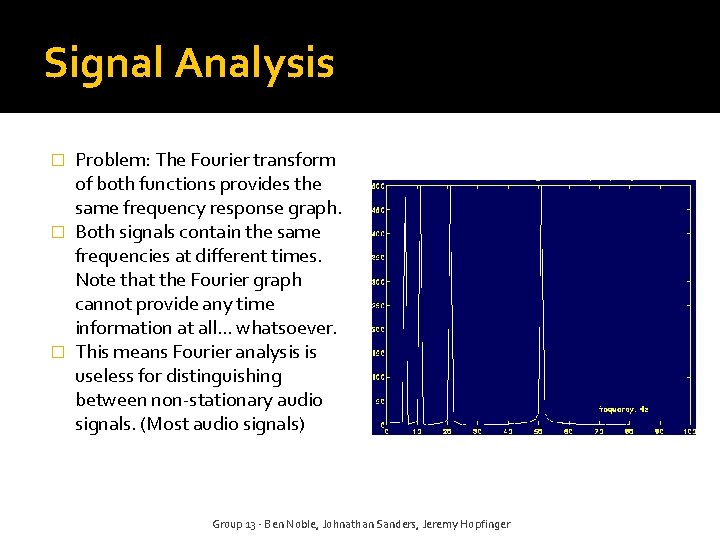 Signal Analysis Problem: The Fourier transform of both functions provides the same frequency response