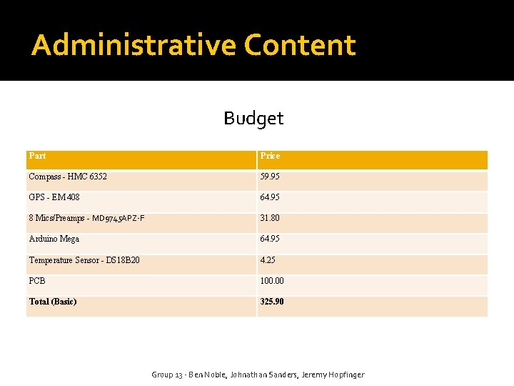 Administrative Content Budget Part Price Compass - HMC 6352 59. 95 GPS - EM