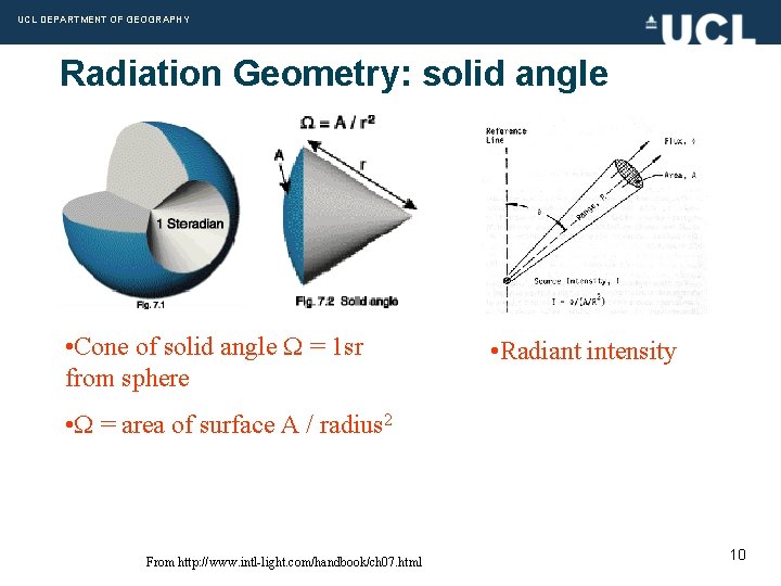 UCL DEPARTMENT OF GEOGRAPHY Radiation Geometry: solid angle • Cone of solid angle =