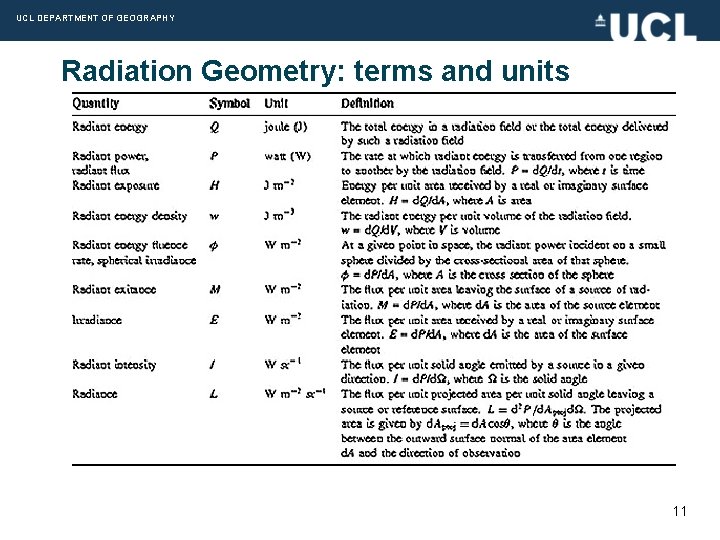UCL DEPARTMENT OF GEOGRAPHY Radiation Geometry: terms and units 11 
