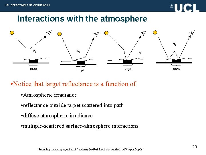 UCL DEPARTMENT OF GEOGRAPHY Interactions with the atmosphere R 4 R 1 R 2