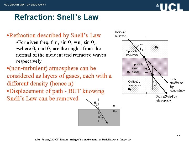UCL DEPARTMENT OF GEOGRAPHY Refraction: Snell’s Law • Refraction described by Snell’s Law •