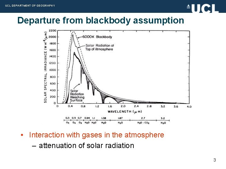 UCL DEPARTMENT OF GEOGRAPHY Departure from blackbody assumption • Interaction with gases in the