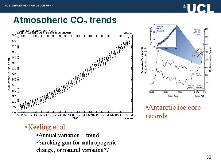 UCL DEPARTMENT OF GEOGRAPHY Atmospheric CO 2 trends • Antarctic ice core records •