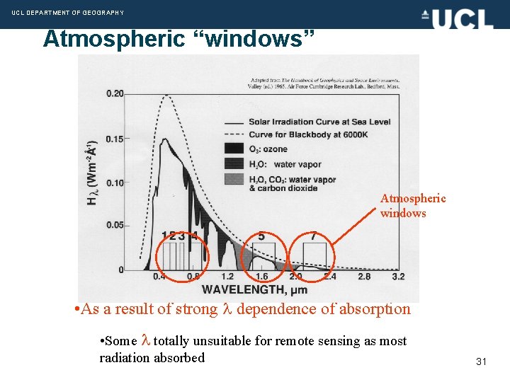 UCL DEPARTMENT OF GEOGRAPHY Atmospheric “windows” Atmospheric windows • As a result of strong
