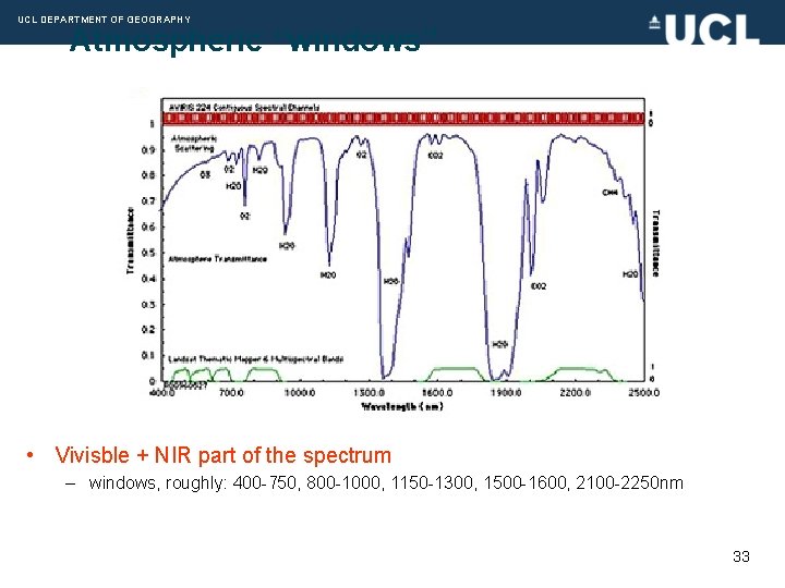 UCL DEPARTMENT OF GEOGRAPHY Atmospheric “windows” • Vivisble + NIR part of the spectrum