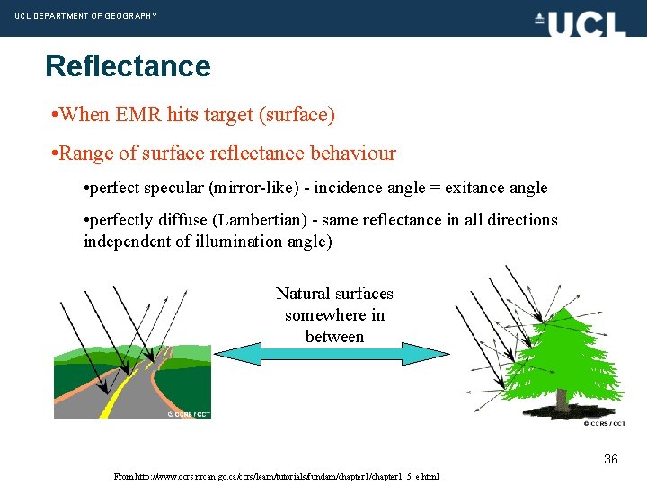 UCL DEPARTMENT OF GEOGRAPHY Reflectance • When EMR hits target (surface) • Range of