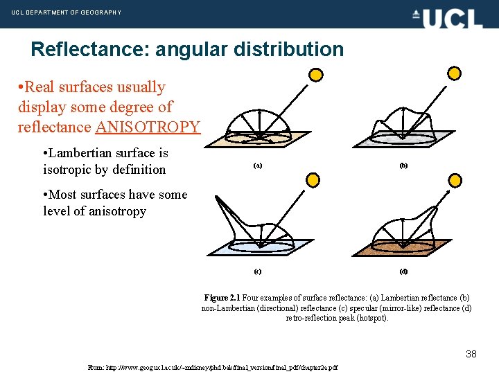 UCL DEPARTMENT OF GEOGRAPHY Reflectance: angular distribution • Real surfaces usually display some degree