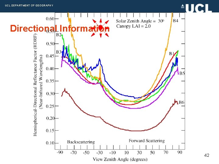 UCL DEPARTMENT OF GEOGRAPHY Directional Information 42 