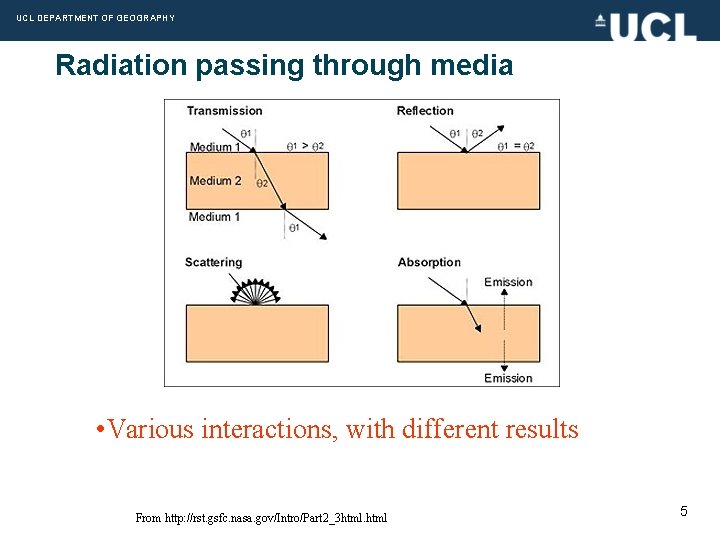 UCL DEPARTMENT OF GEOGRAPHY Radiation passing through media • Various interactions, with different results