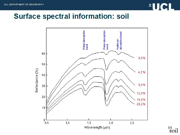 UCL DEPARTMENT OF GEOGRAPHY Surface spectral information: soil 59 soil 
