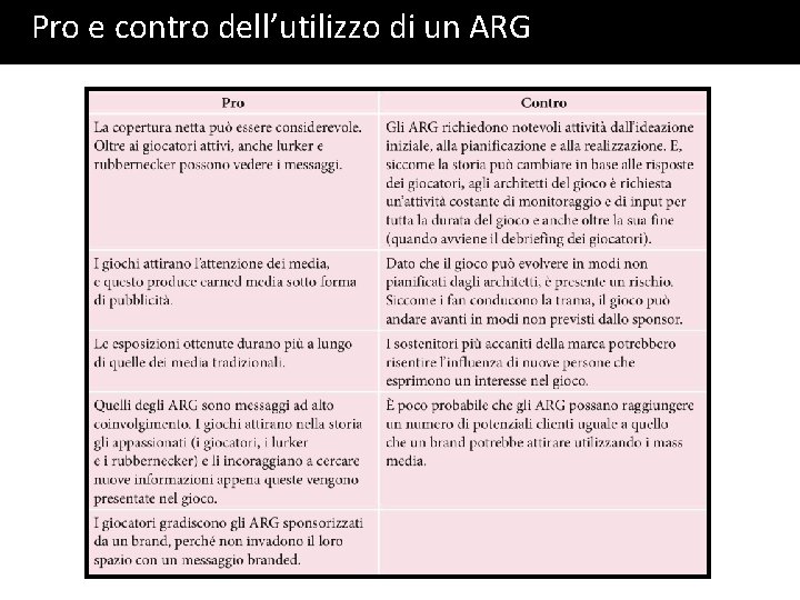 Pro e contro dell’utilizzo di un ARG Pro e contro dell’utilizzo di un ARG