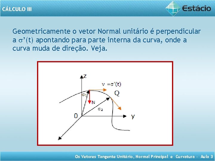 CÁLCULO III Geometricamente o vetor Normal unitário é perpendicular a ’(t) apontando para parte