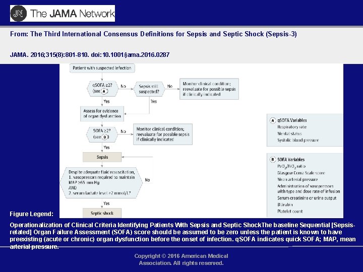 From: The Third International Consensus Definitions for Sepsis and Septic Shock (Sepsis-3) JAMA. 2016;