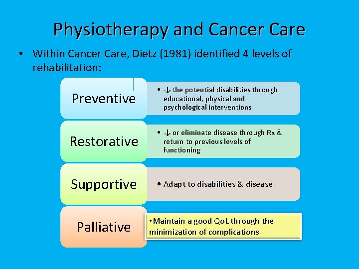 Physiotherapy and Cancer Care • Within Cancer Care, Dietz (1981) identified 4 levels of