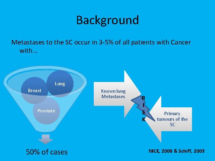 Background Metastases to the SC occur in 3 -5% of all patients with Cancer