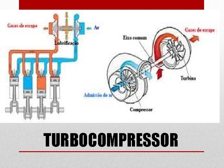 TURBOCOMPRESSOR 