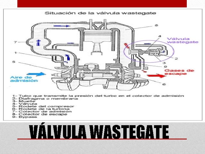 VÁLVULA WASTEGATE 