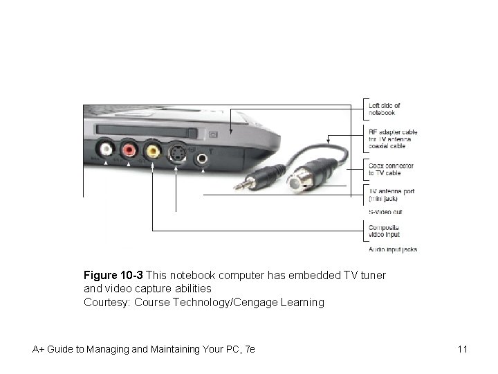 Figure 10 -3 This notebook computer has embedded TV tuner and video capture abilities
