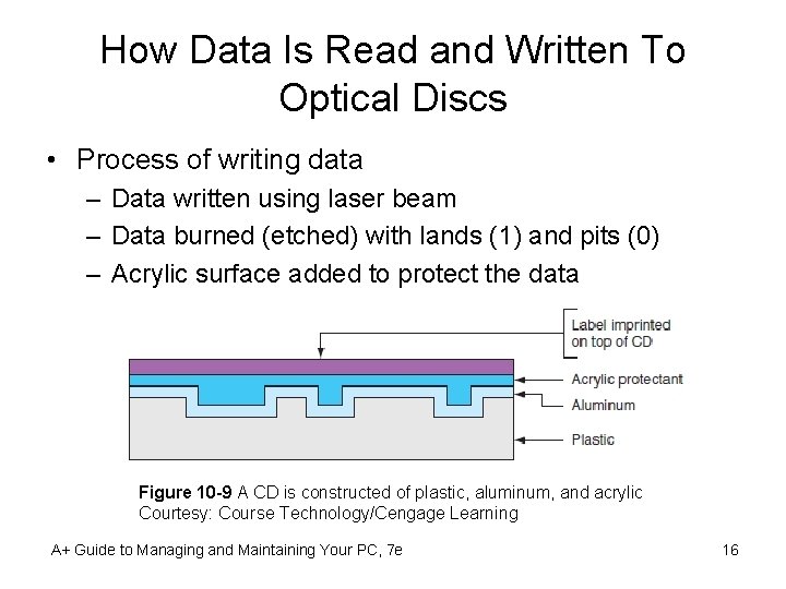 How Data Is Read and Written To Optical Discs • Process of writing data