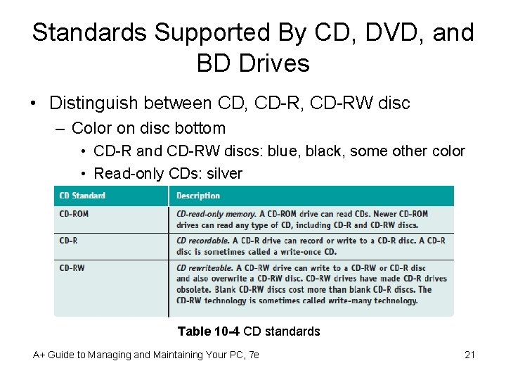 Standards Supported By CD, DVD, and BD Drives • Distinguish between CD, CD-RW disc