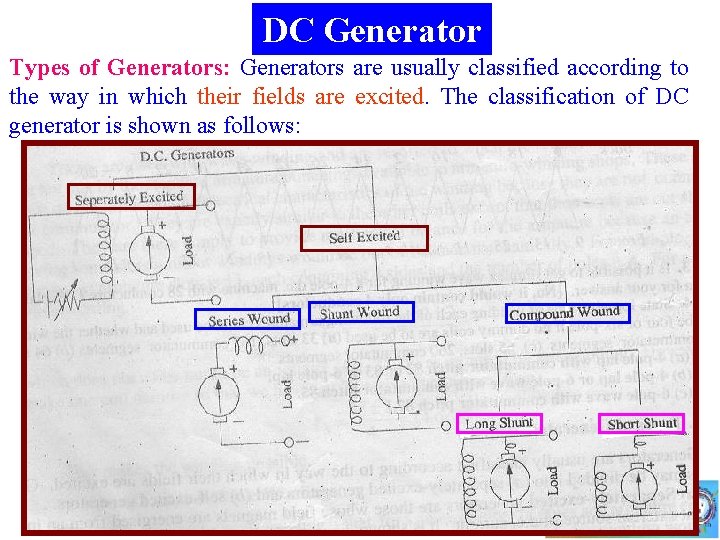 DC Generator Types of Generators: Generators are usually classified according to the way in