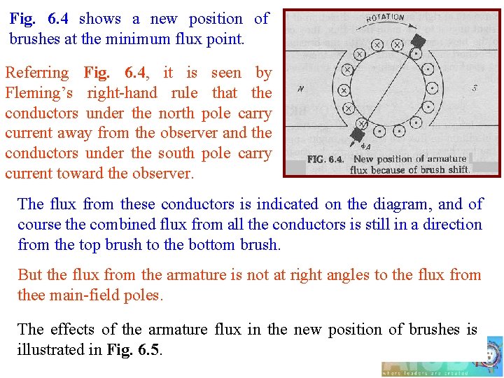 Fig. 6. 4 shows a new position of brushes at the minimum flux point.