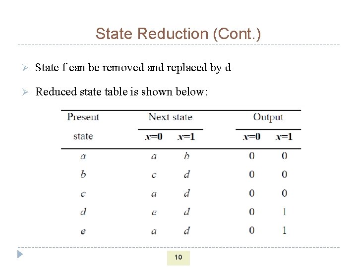 State Reduction (Cont. ) Ø State f can be removed and replaced by d