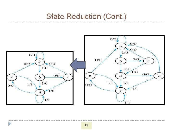 State Reduction (Cont. ) 12 