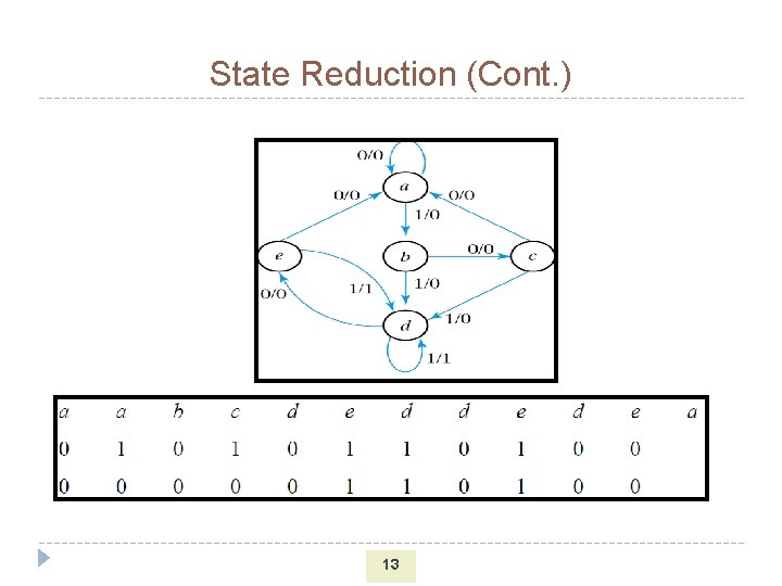 State Reduction (Cont. ) 13 